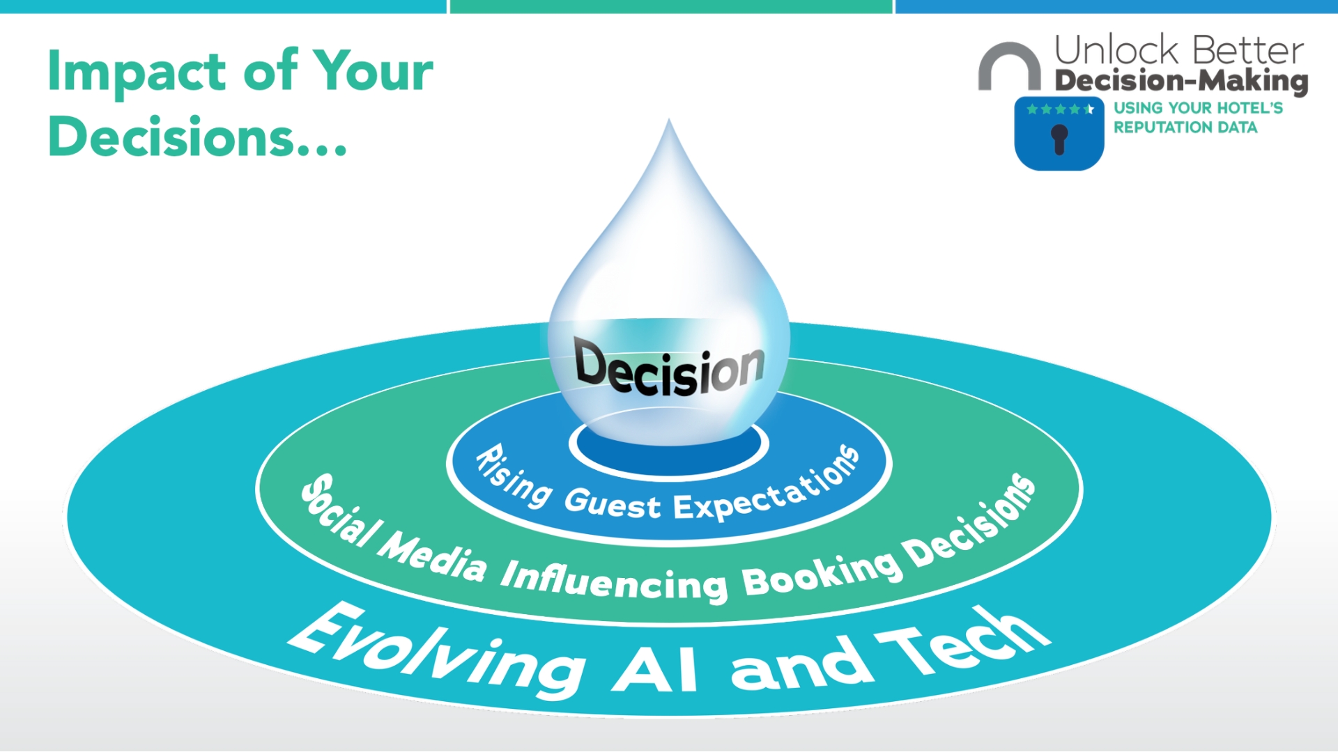 IMAGE 1 Unlock Better Decision Making Using Your Hotel’s Reputation Data.jpg